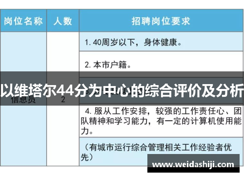 以维塔尔44分为中心的综合评价及分析